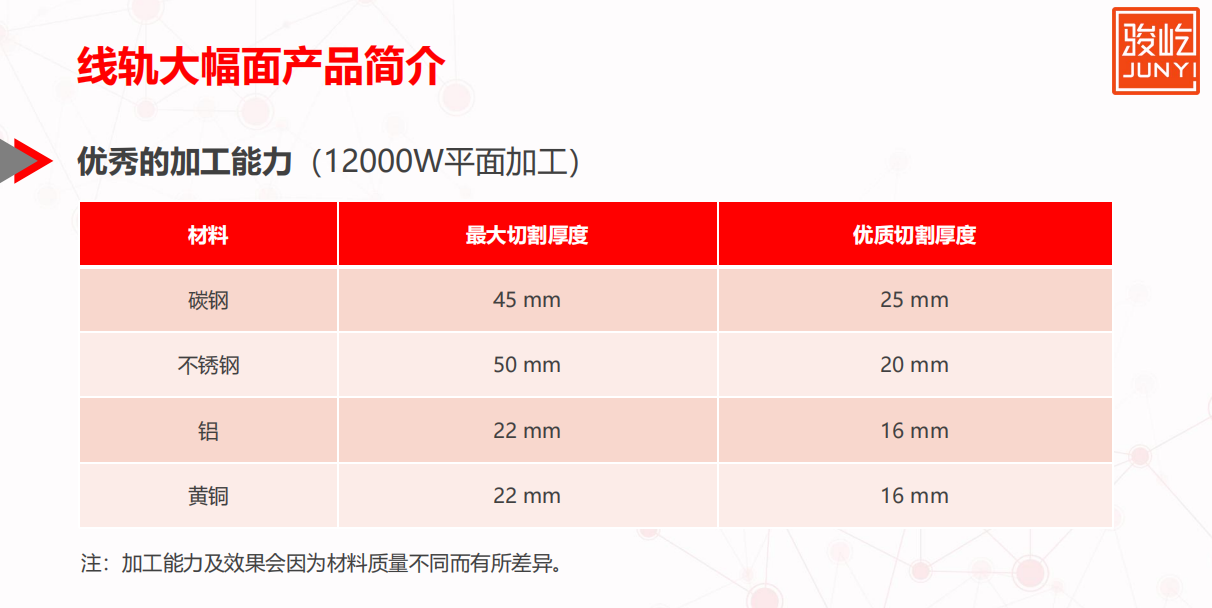 20000w激光切割機能切多厚