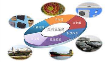 广州可再生资源交易APP开发
